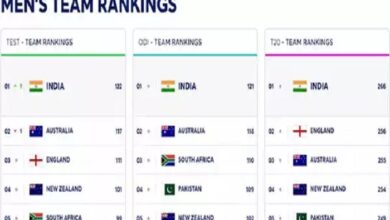 ICC Rankings