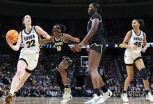 Iowa Hawkeyes Women's Basketball