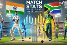 South Africa National Cricket Team vs India National Cricket Team Stats