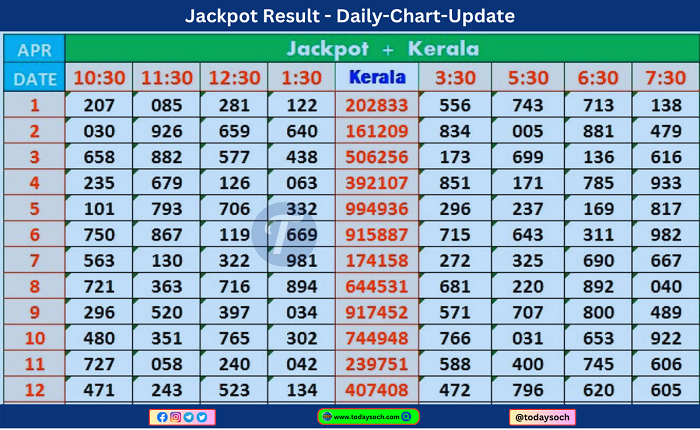 Jackpot Result